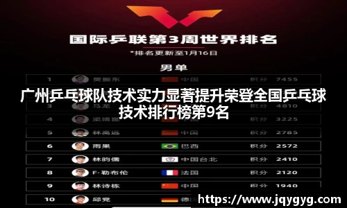 广州乒乓球队技术实力显著提升荣登全国乒乓球技术排行榜第9名