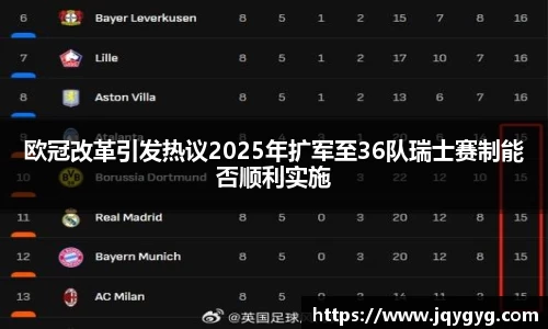 欧冠改革引发热议2025年扩军至36队瑞士赛制能否顺利实施
