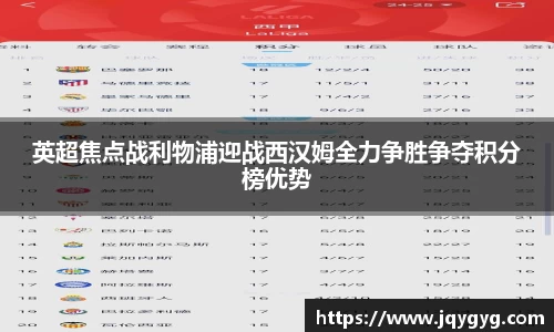 英超焦点战利物浦迎战西汉姆全力争胜争夺积分榜优势